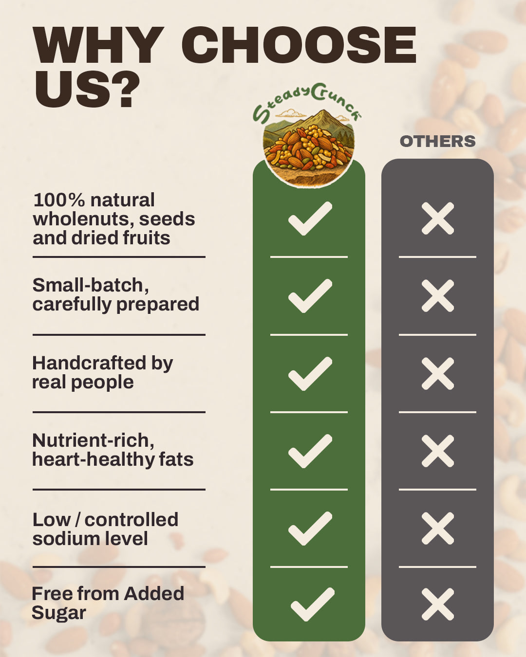 Keto & Protein Power Bundle