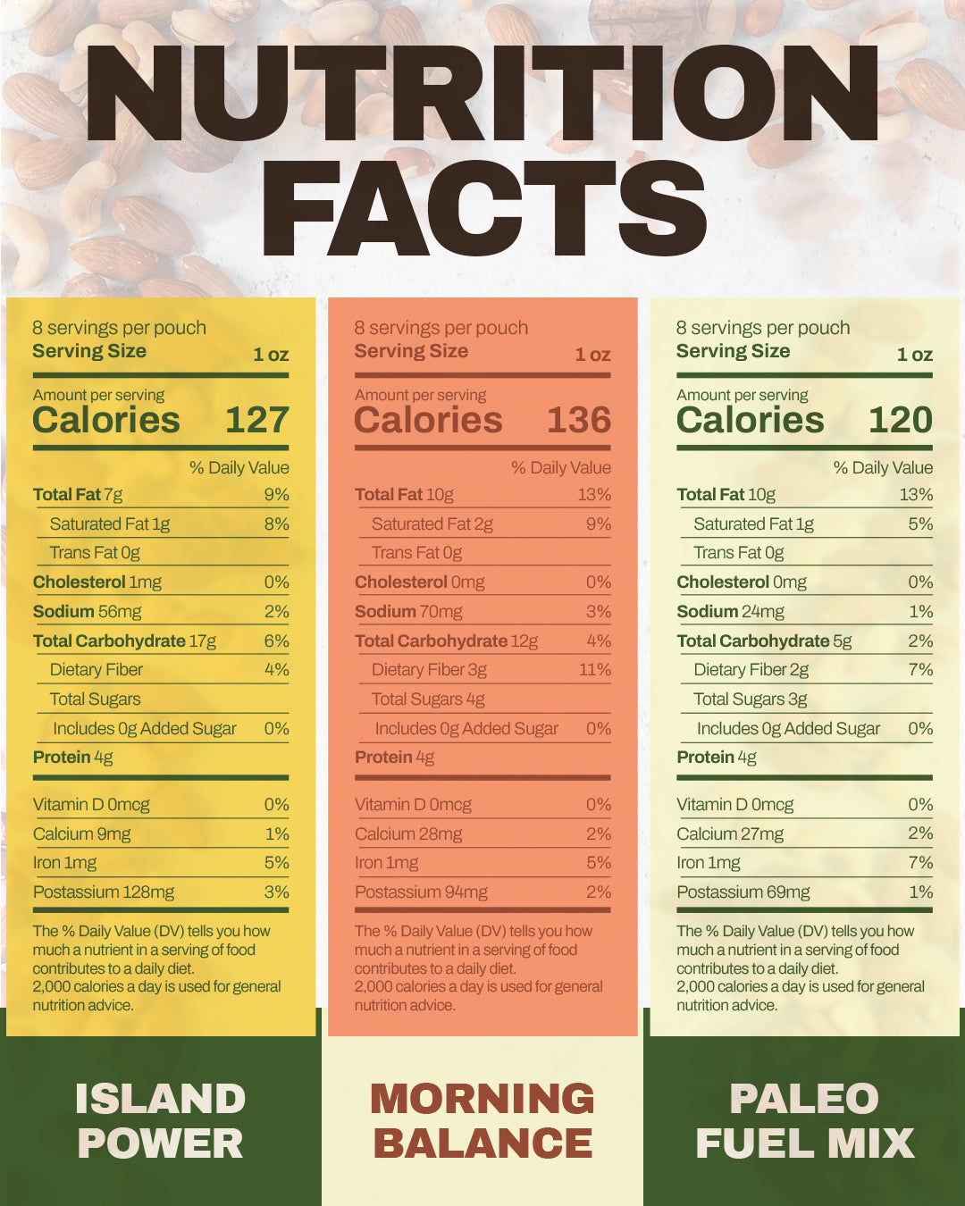 Balance Nutrition Bundle