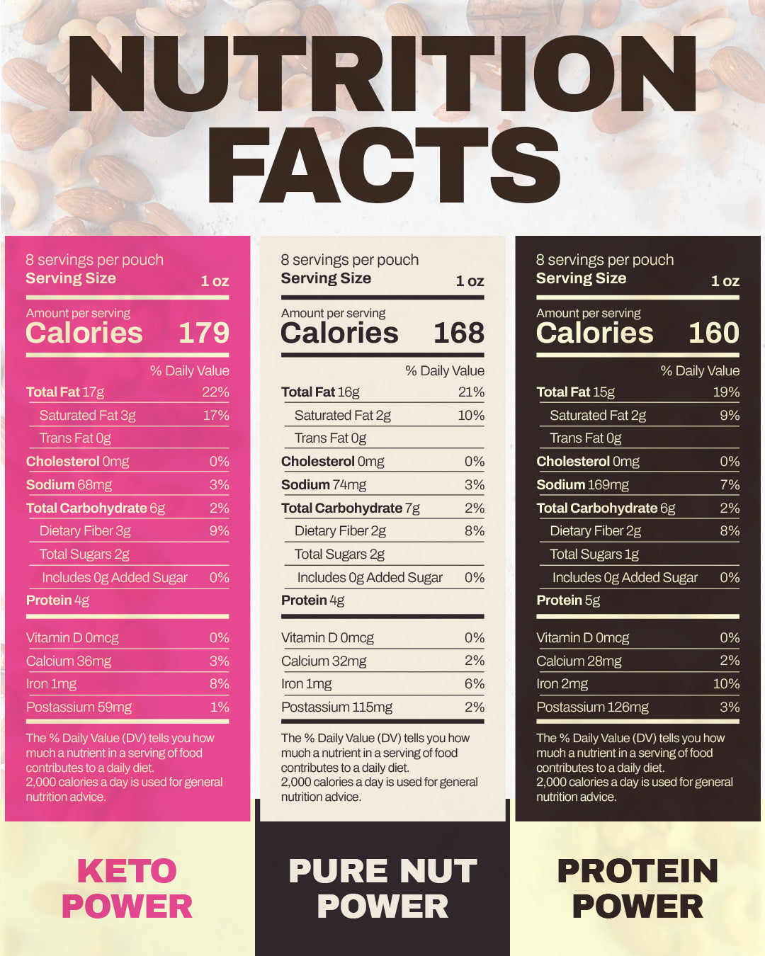 Keto & Protein Power Bundle