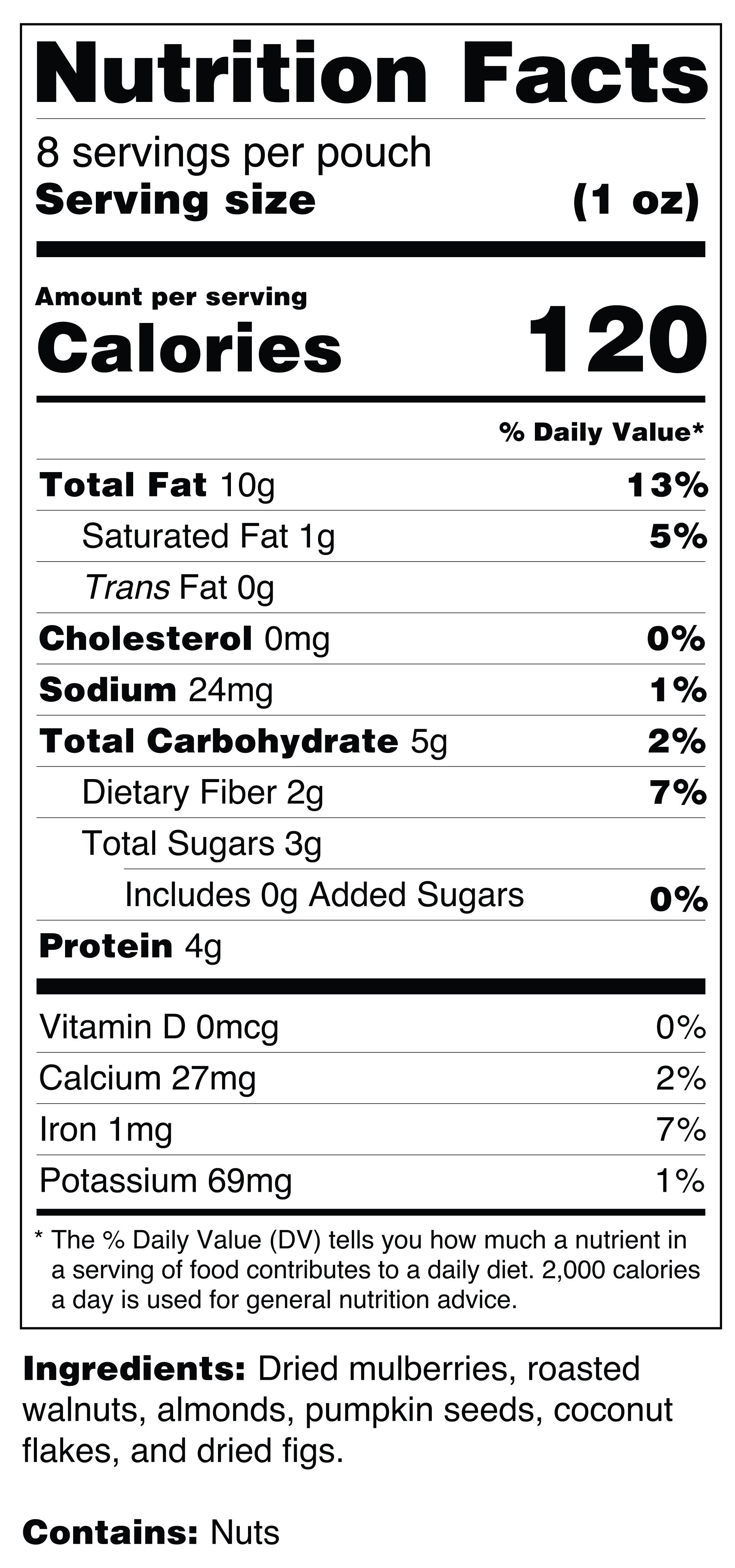 Paleo Fuel Mix